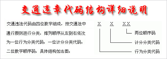 ��ͨ�`�´��a�Y(ji��)��(g��u)�D