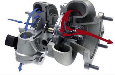 教你如何保養(yǎng)渦輪增壓汽車
