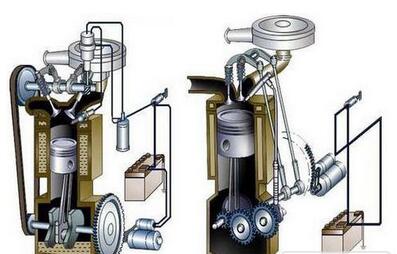 如何選擇汽車機(jī)油
