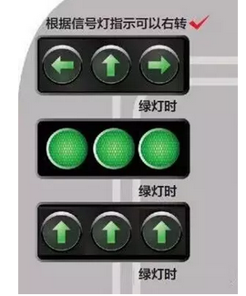 我什么時候能在紅燈時右轉(zhuǎn)