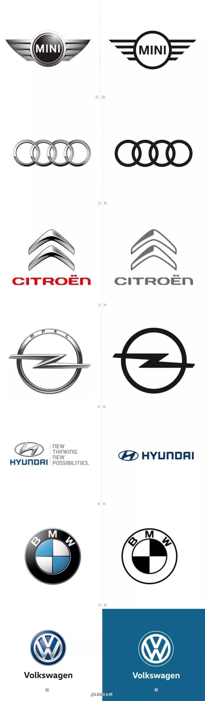 [車標資訊]大眾換新LOGO，史上