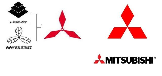 車標(biāo)，你認(rèn)識不少，但是背后的寓意你真的了解嗎？