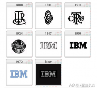 著名汽車logo 的演化過程，喜
