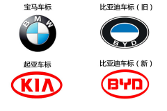 �W(w��ng)���u��5�����܇��(bi��o) �����