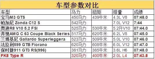 紅標本田什么樣？為什么紅標的本田在路上很少見？