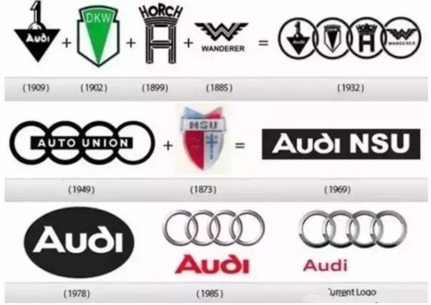 中國汽車品牌換標史，較后一個把自己坑慘了！