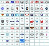 車標考試現在開始！你能認出