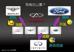 「山寨車標(biāo)之王」奇瑞汽車新款LOGO低調(diào)上線