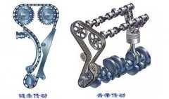 如何校正911的正時(shí)(正時(shí)鏈條不到位會(huì)怎樣)
