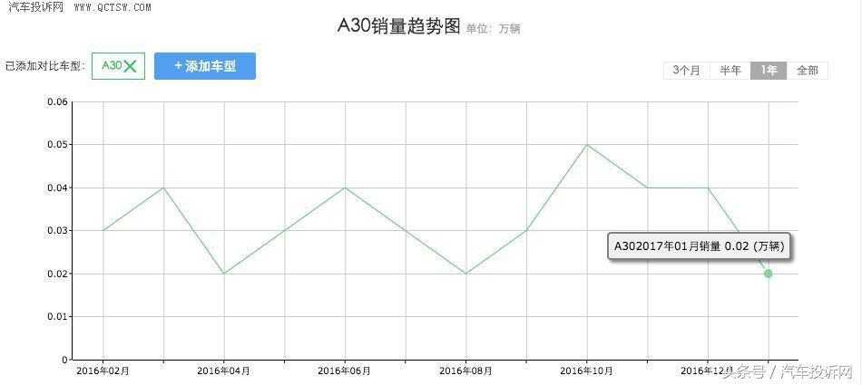 �ҵ�315�S��(qu��n)Ѫ�Iʷ���I���vԽ��Խ�ĵ��L(f��ng)��A30